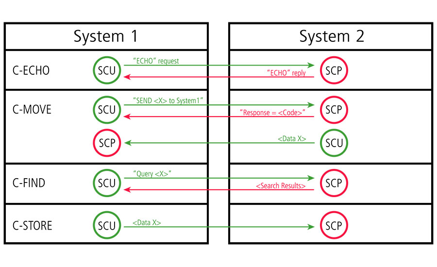 DICONDE systems