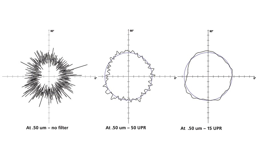 Modern Vice Size Chart