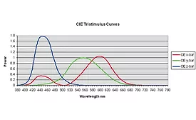 color measurement