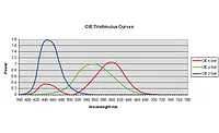 color measurement