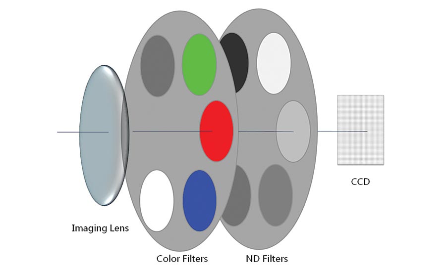 imaging colorimeter