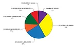 Company Revenue