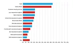 Resources Expected to be Increased