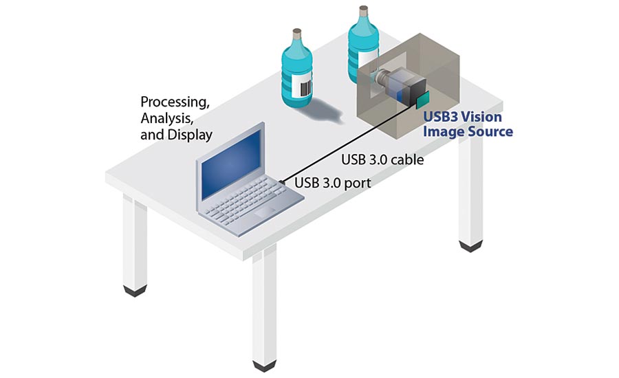 USB 3.0