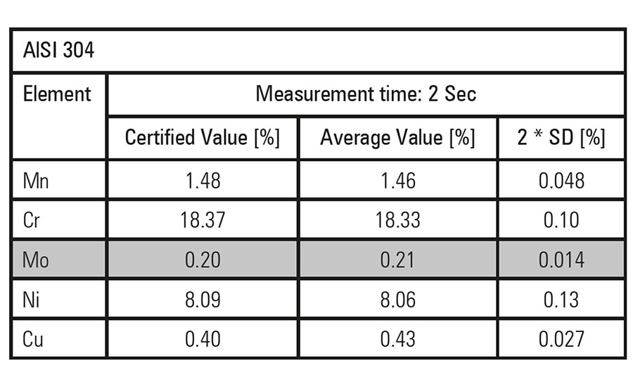 XRF Analysis