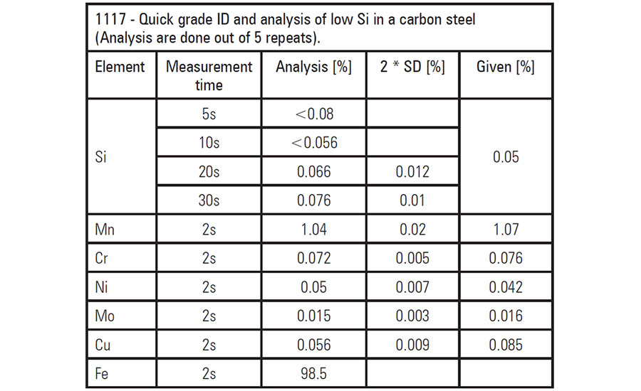 XRF spectrometer