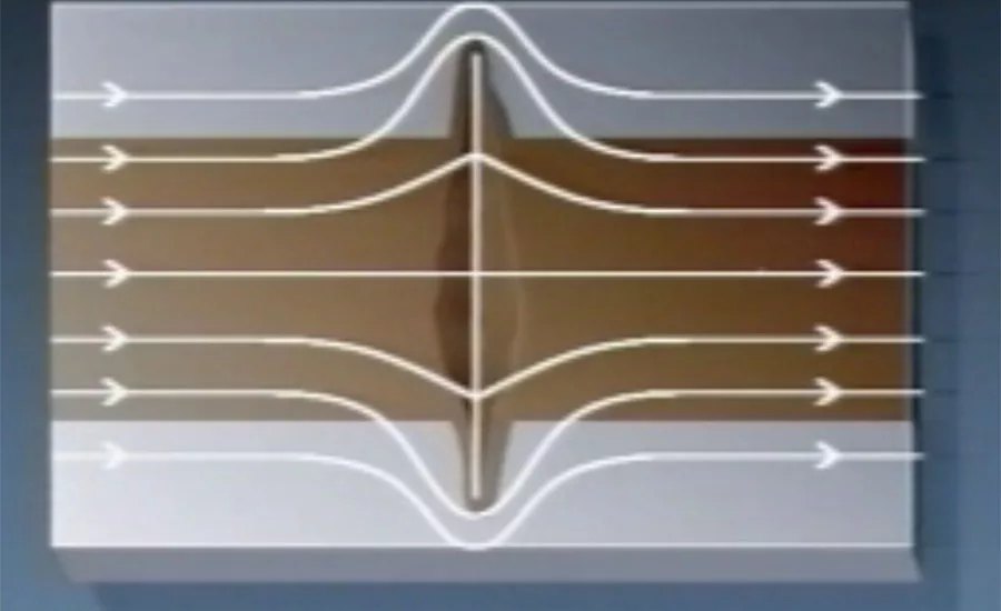 Figure 4. Rotation of current around ends of defect and effect on Bz