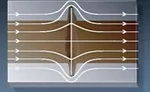 Figure 4. Rotation of current around ends of defect and effect on Bz