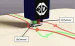 Figure 6. Sensor orientations