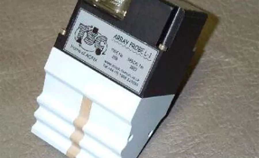 Figure 7. Examples of compliant and custom profiles