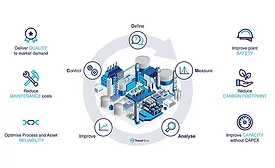 Benefits of self-service analytics used in DMAIC approach