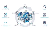 Benefits of self-service analytics used in DMAIC approach