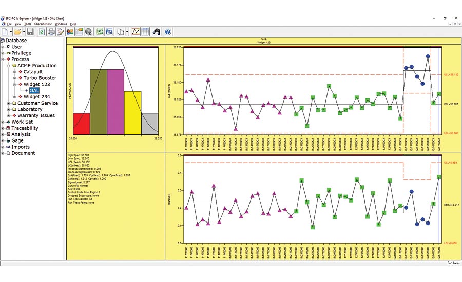 Spc For Excel Control Charts