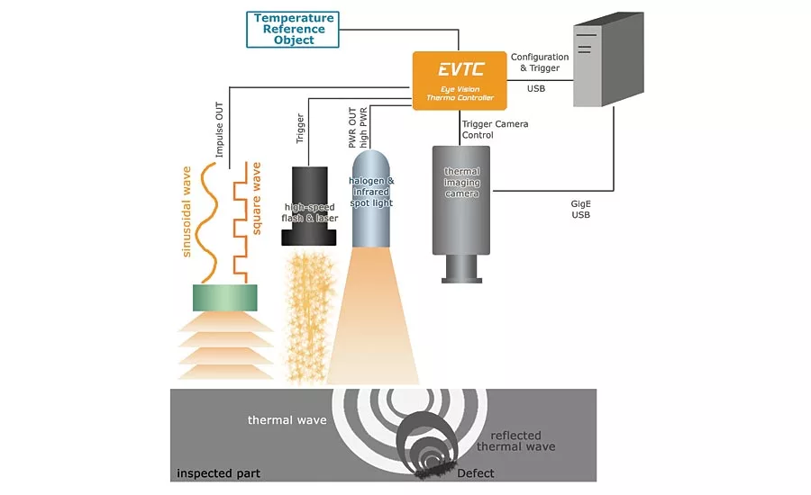 Thermal Controller