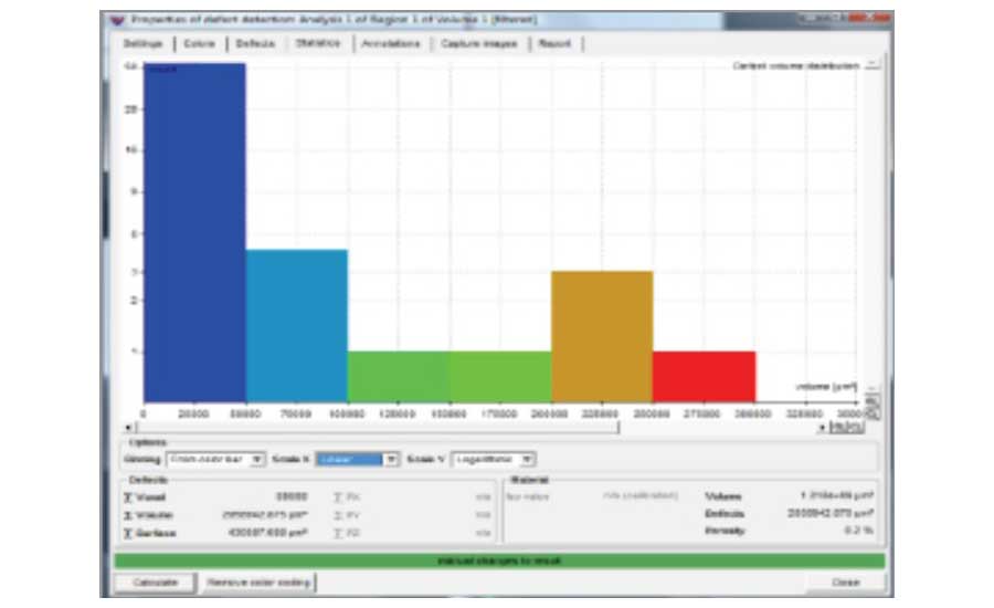 Defect Histogram