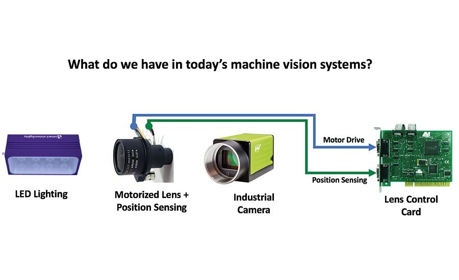 Hijgend actie maatschappij The Future of Machine Vision Imaging Systems | 2019-07-01 | Quality Magazine