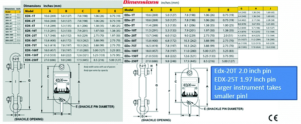 specifications