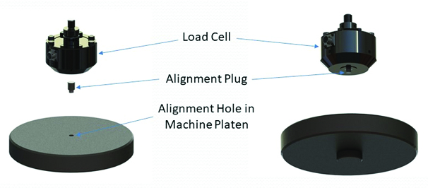 Alignment plugs