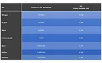 Table 1: Composition of Earth's Atmosphere