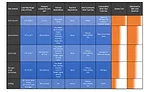 Table 3: Most Common Trace Gas Test Methods