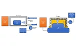 gas detectors
