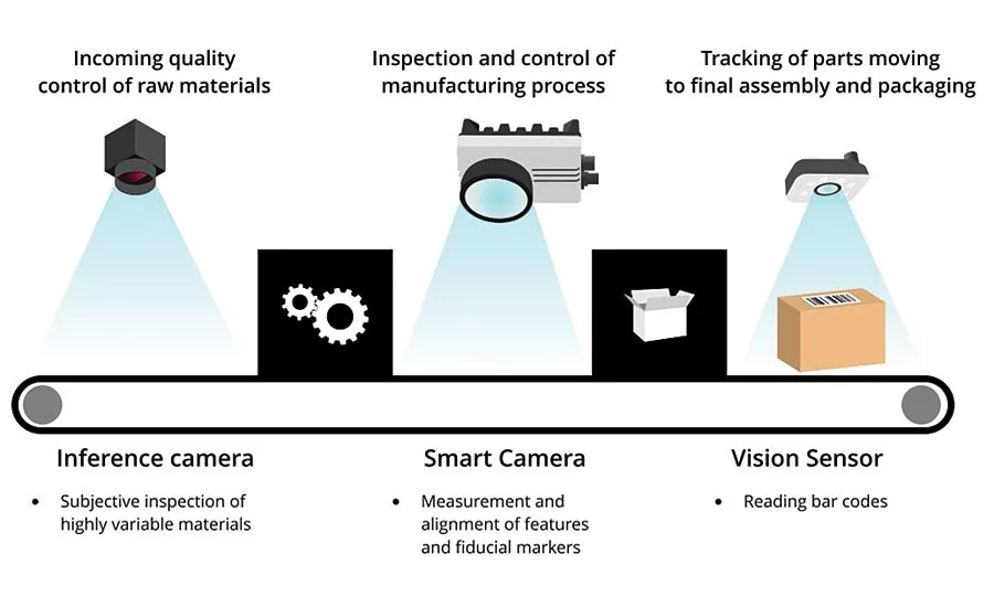 inference cameras