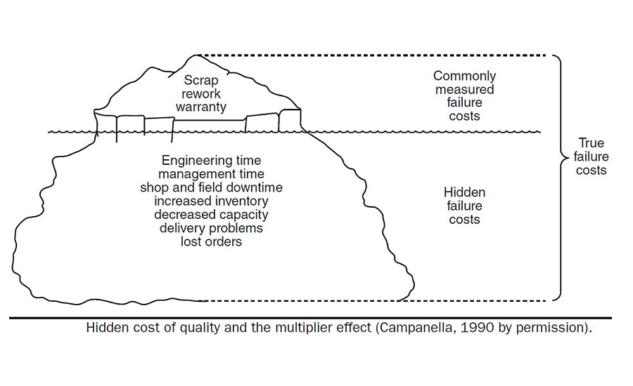 Satta King Chart 2011