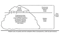 Quality cost chart Quality cost chart