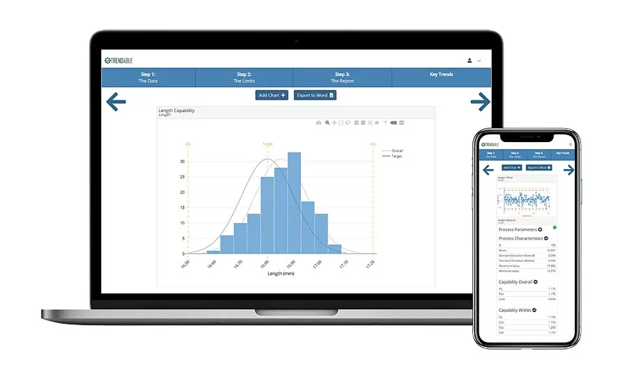 Argolytics Trendable software