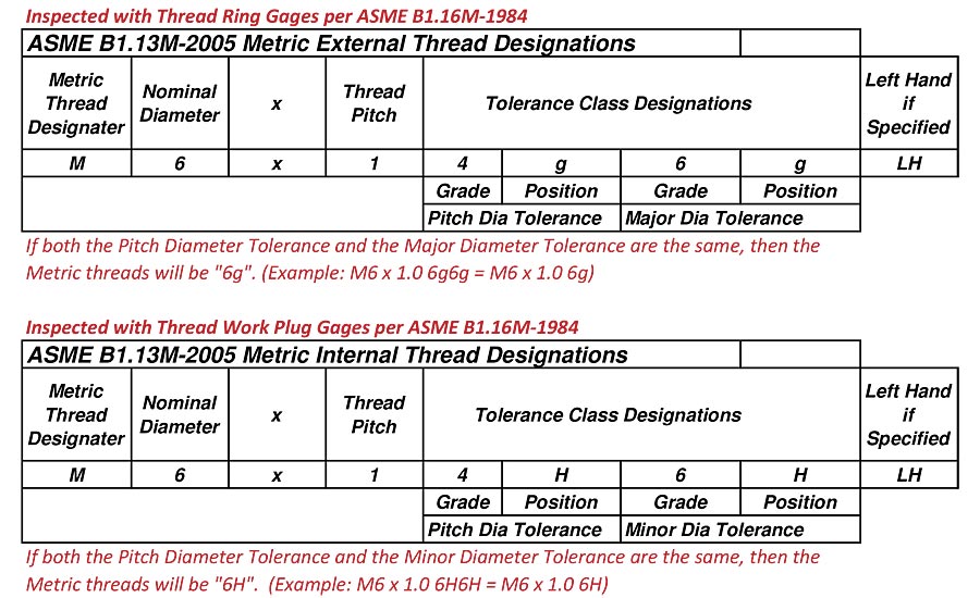 Thread Plug Gauge Size Chart