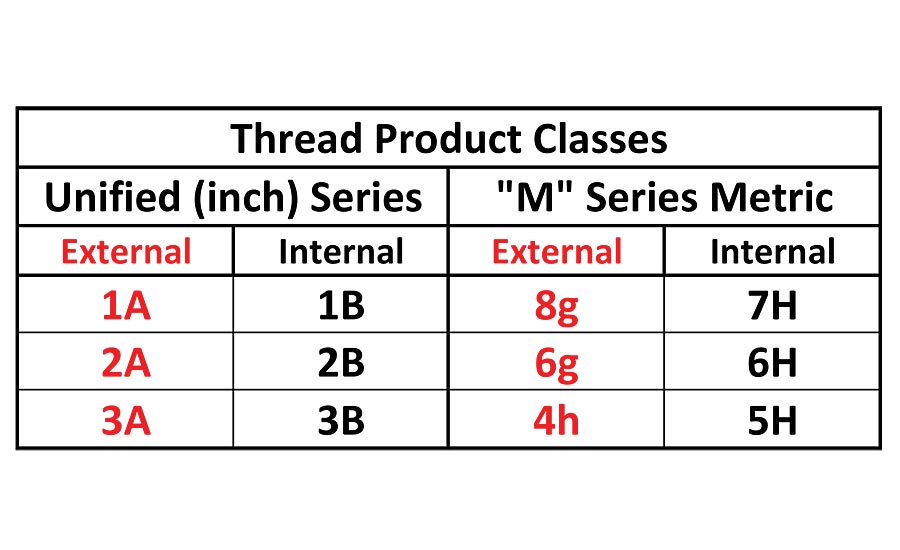 Metric Thread Tolerance Chart 6g