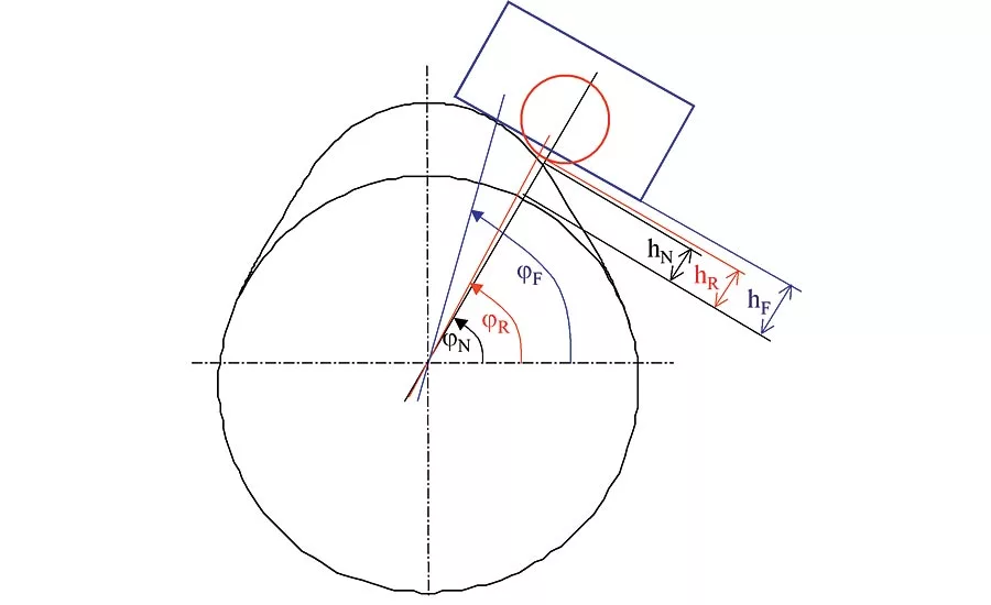 Shaftscan