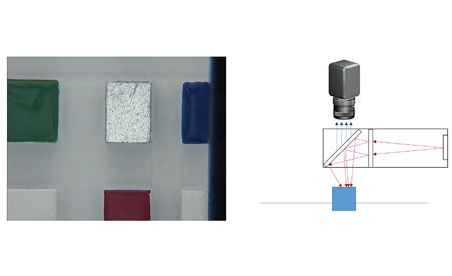 Diffuse axial illumination