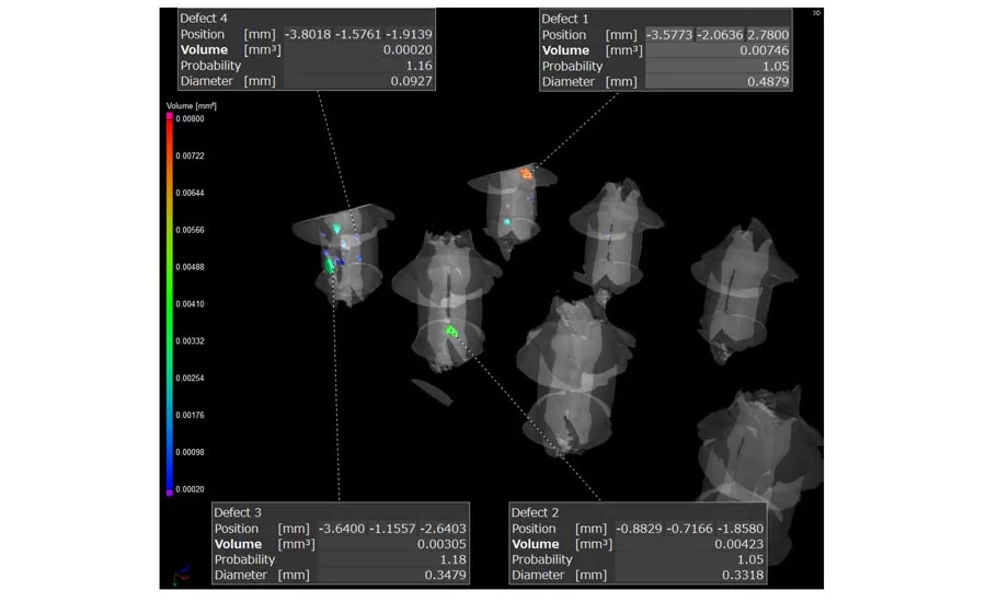 Analysis of voids in solder