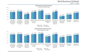 survey results