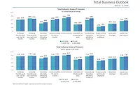 survey results