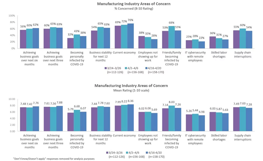 covid-19's effect on the economy