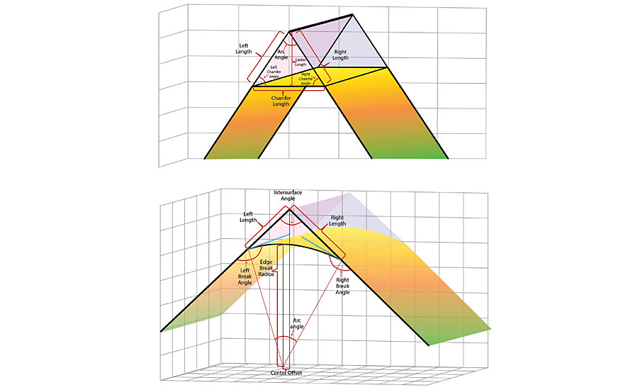 chamfer and rounded edge