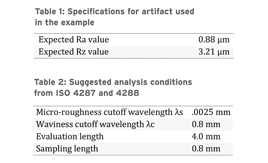 specifications table