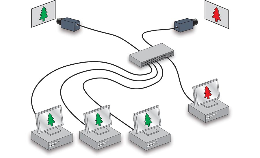 Remote data transmission