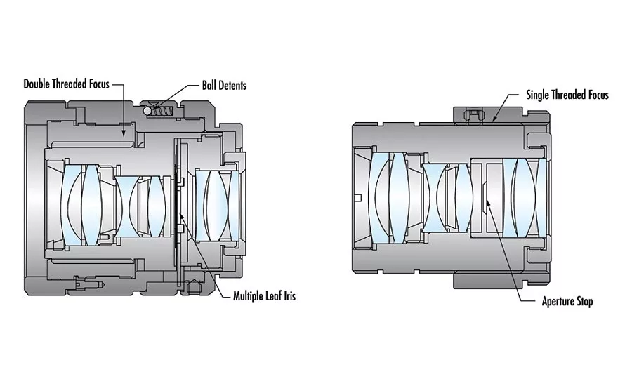 Standard non-ruggedized lens