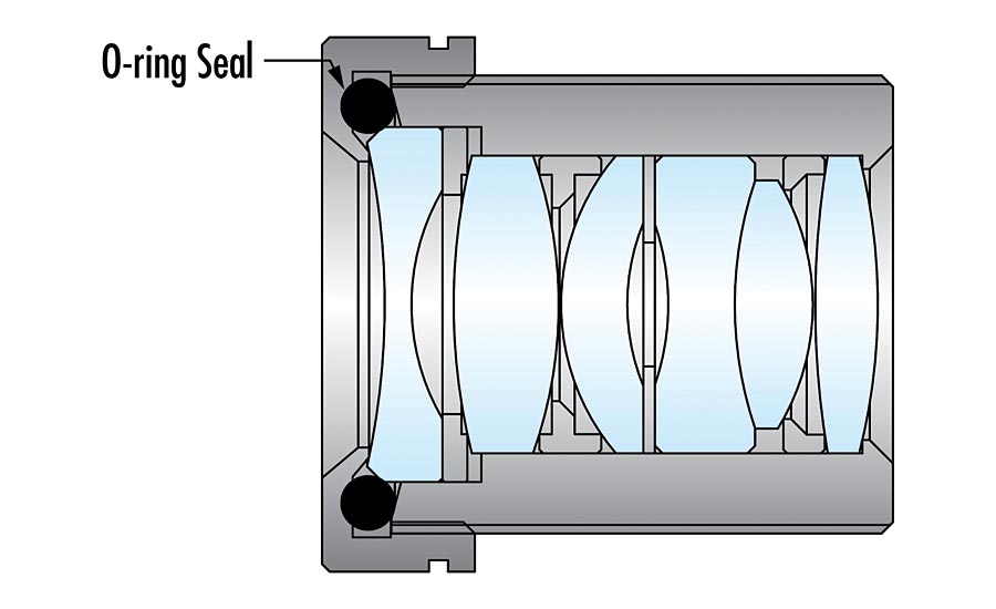 ruggedized lens