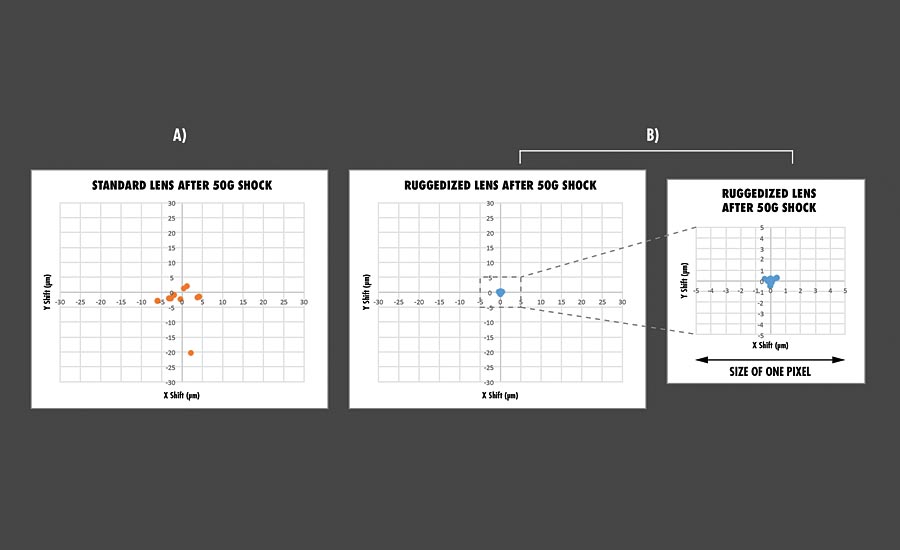 Comparison of pixel shift