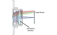 machine vision