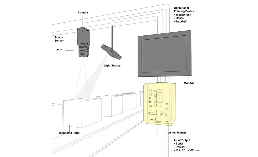 machine vision system
