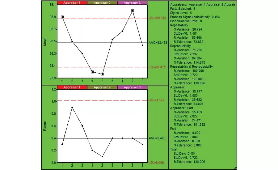 Repeatability Chart