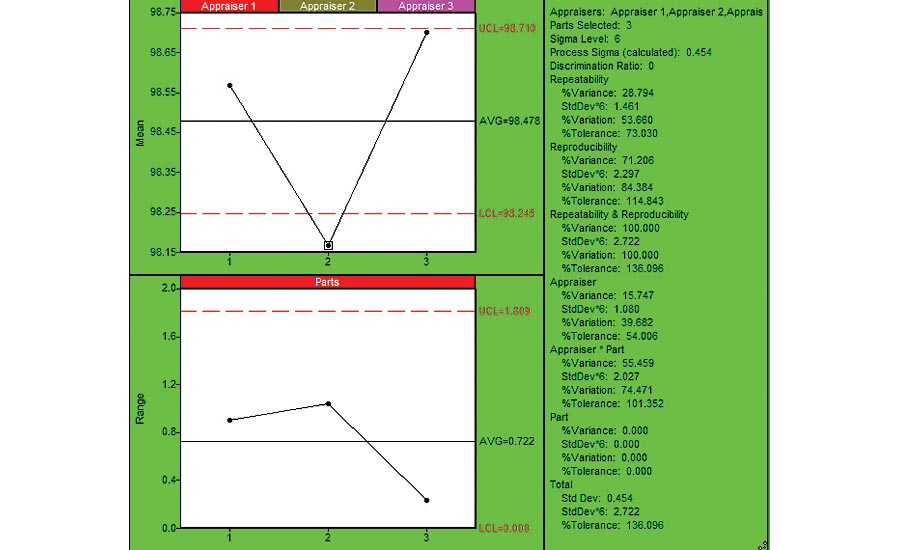 Reproducibility Chart