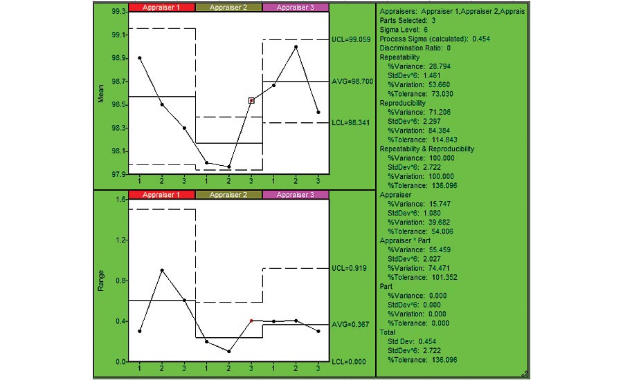 Repeatability Chart