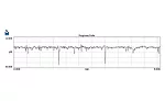 roughness profile