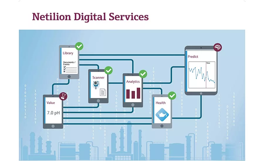 digital services data management